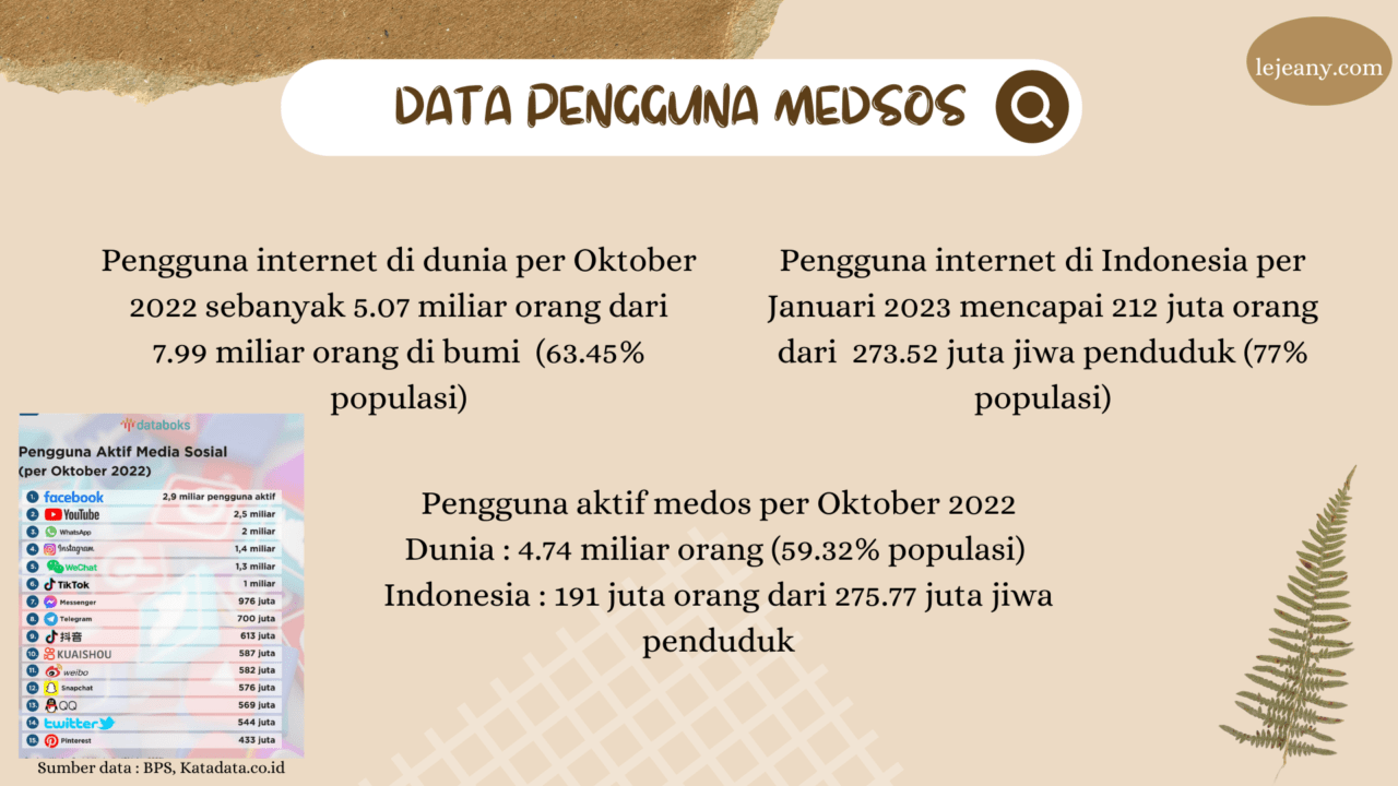 Perempuan dan Medsos